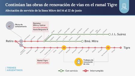 Interrupción de servicios del ramal Tigre del Tren Mitre. Foto: Trenes Argentinos.