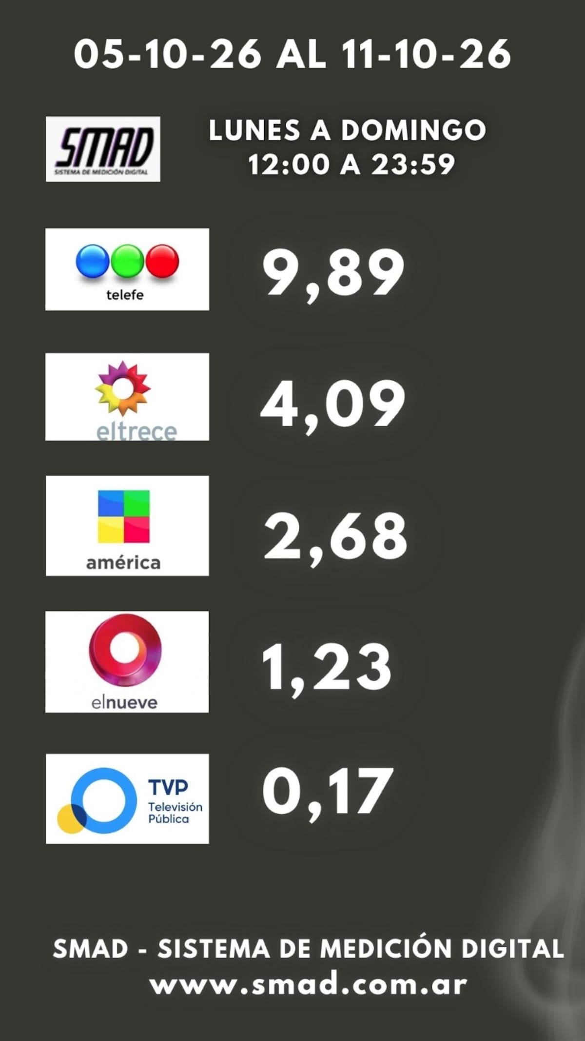 Rating SMAD