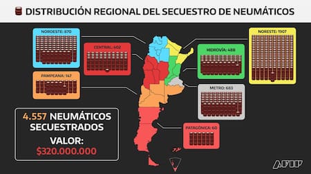 Infografía de Distribución Regional del secuestro de Neumáticos. Foto: AFIP.