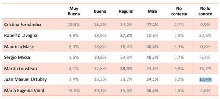 Encuesta negativa para el Gobierno, política, economía, Elecciones 2019