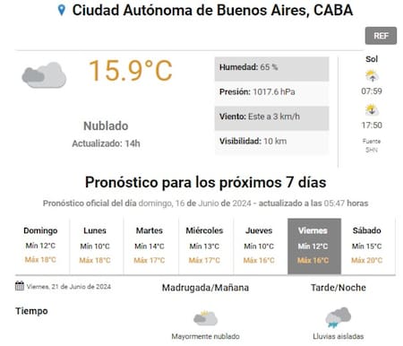 Pronóstico del clima para el viernes 21 de junio. Foto: SMN.