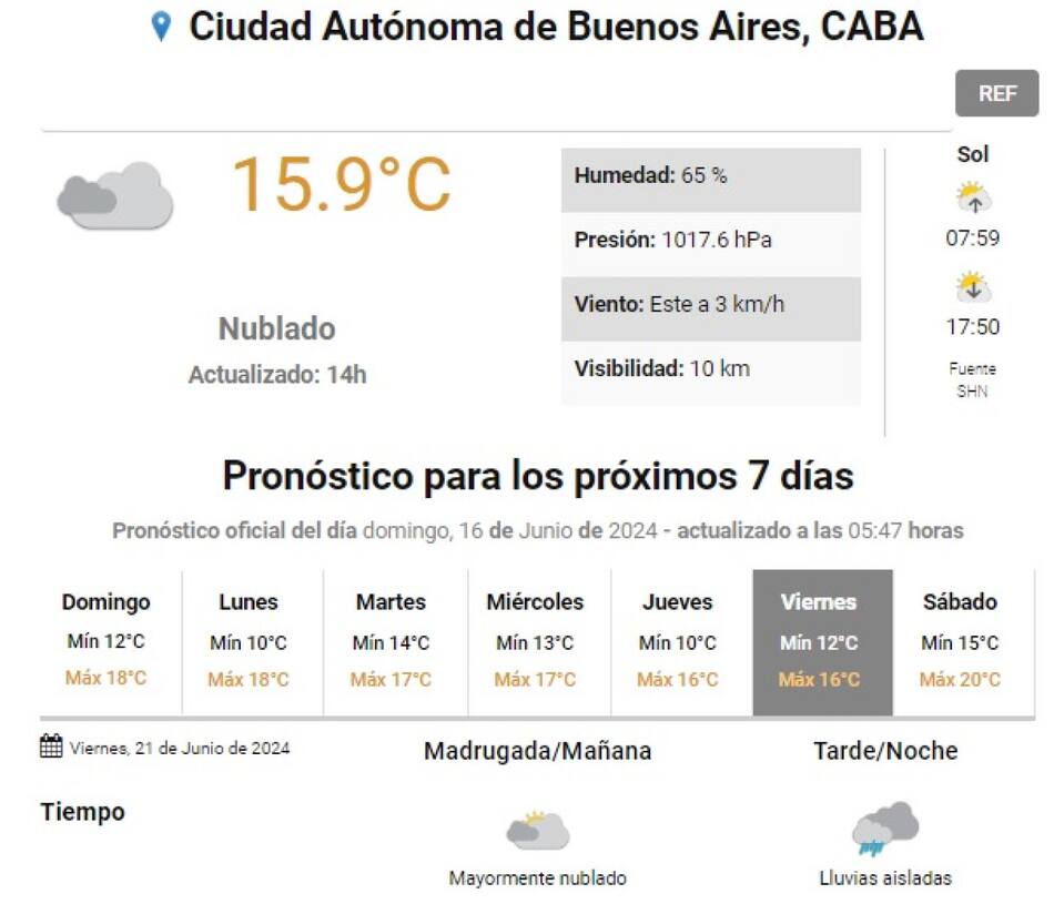 Pronóstico del clima para el viernes 21 de junio. Foto: SMN.