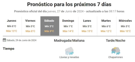 Podría nevar en Mar del Plata. Foto: NA.