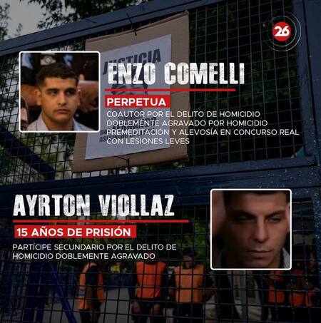 Sentencia Fernando Báez Sosa. Foto: Canal 26