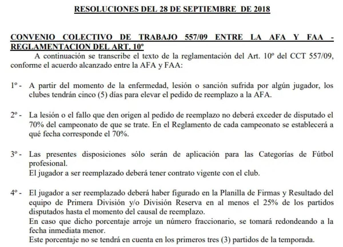Qué dice el reglamento de la AFA.
