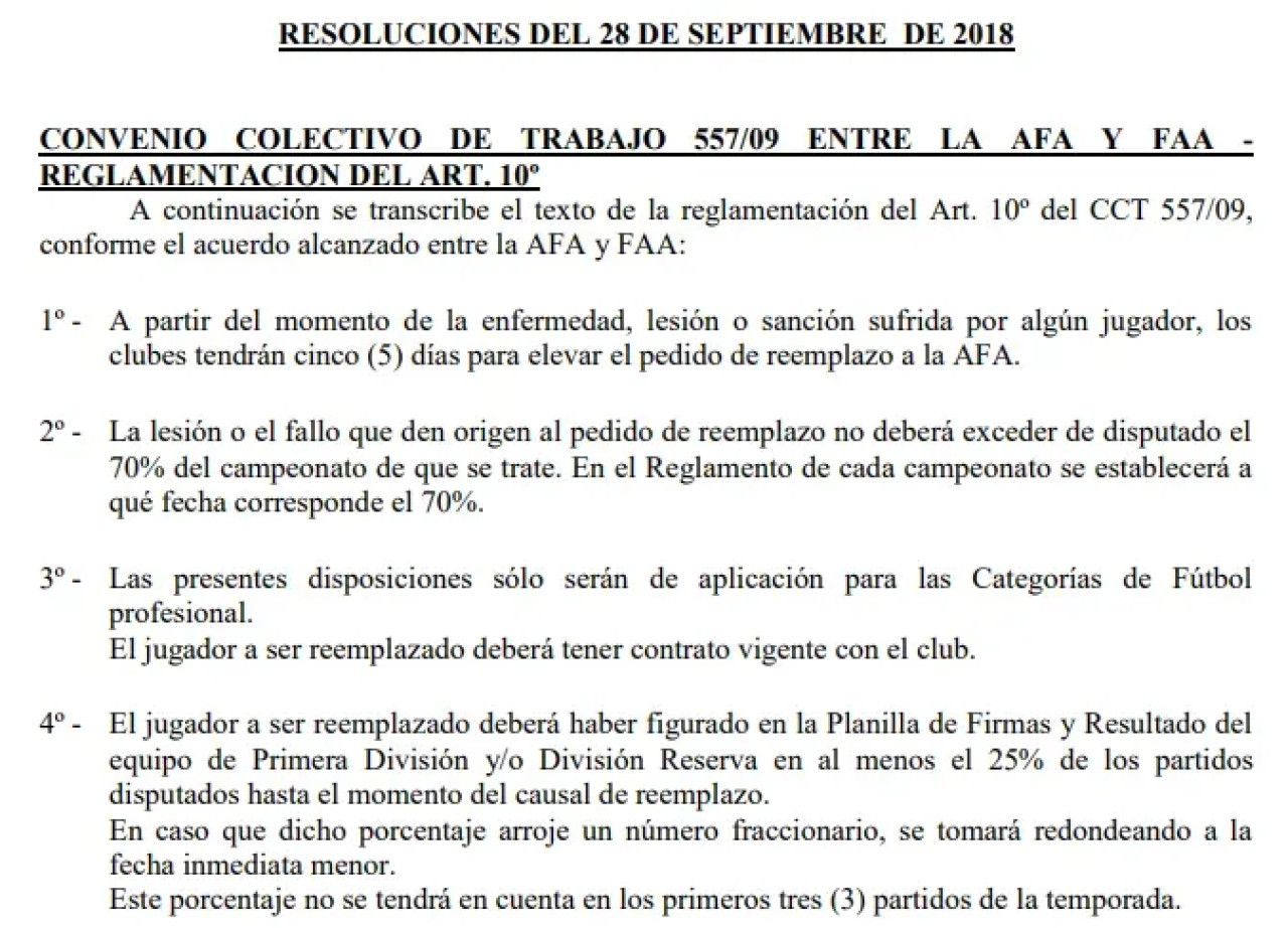 Qué dice el reglamento de la AFA.