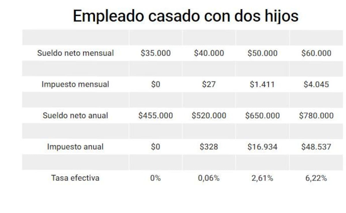 Sueldos 2018