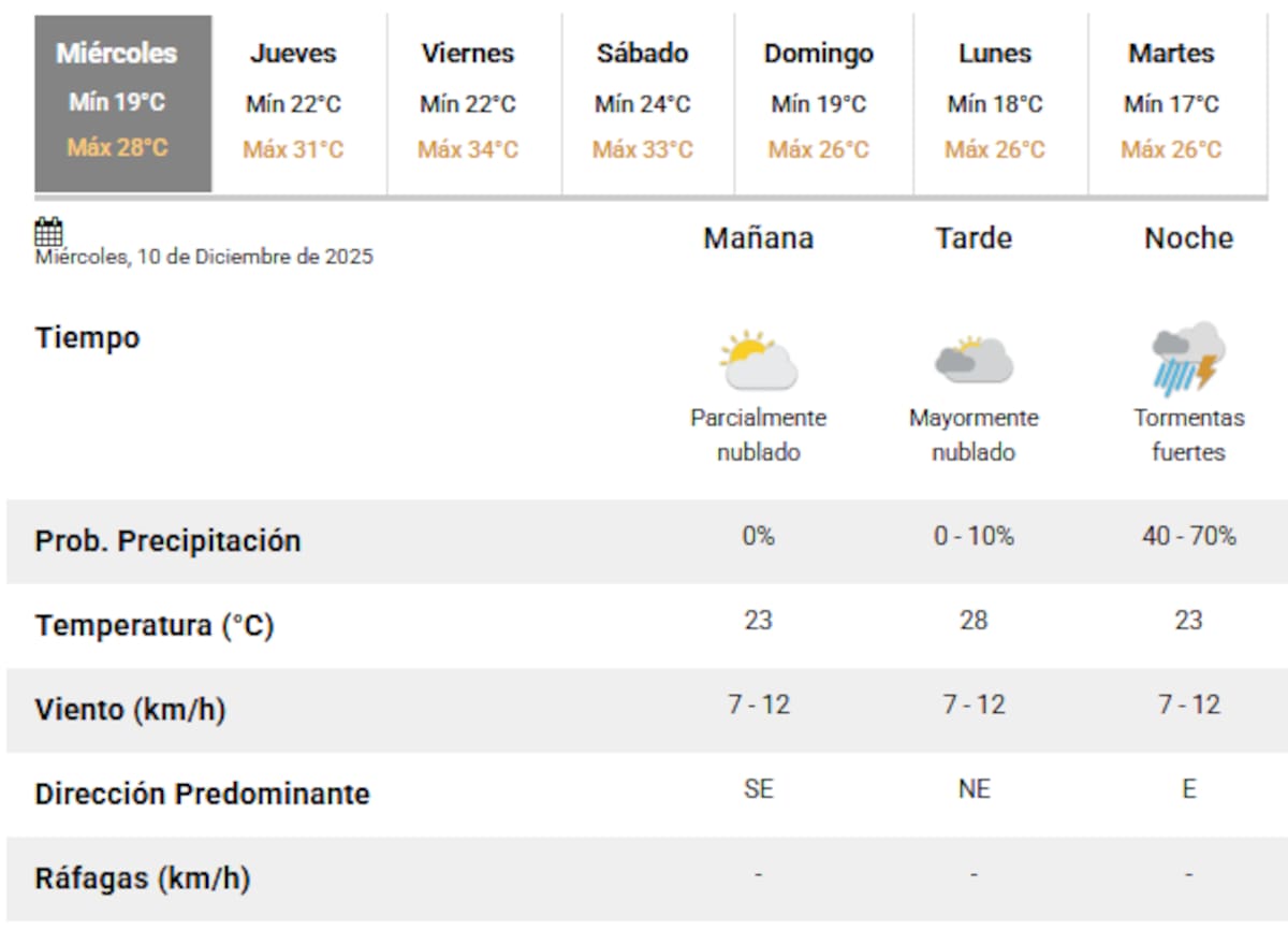 Este miércoles vuelven las tormentas a Buenos Aires.