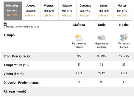 Este miércoles vuelven las tormentas a Buenos Aires.