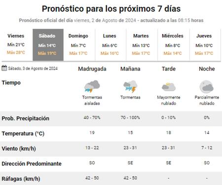 Pronóstico del clima. Foto: SMN.