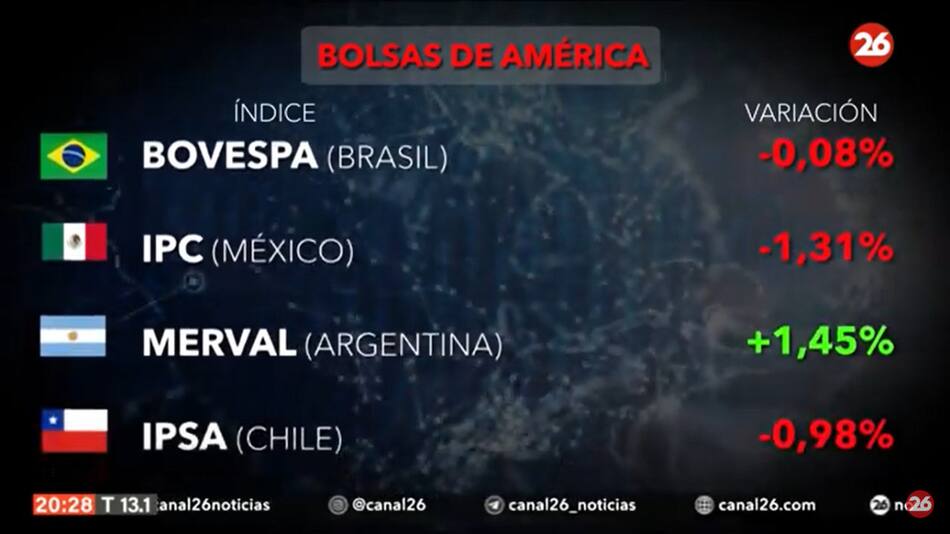 Mercados del mundo. Foto: Canal 26