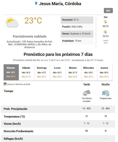 Clima en Jesús María para el viernes 9 de enero