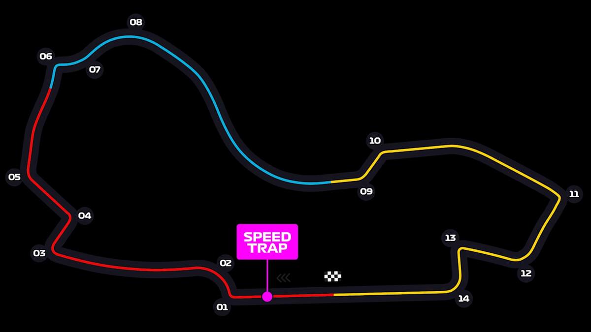El circuito del Gran Premio de Australia.