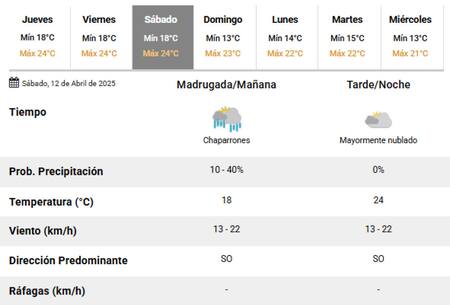 El sábado vuelve a llover en la Ciudad de Buenos Aires. Foto: SMN.