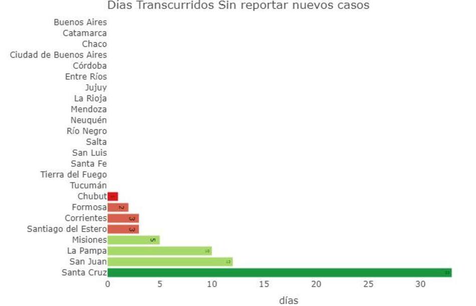 Coronavirus, Argentina, pandemia, Twitter Soledad Retamar - 4-7-2020