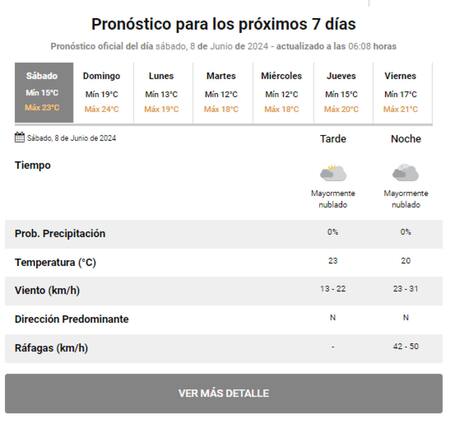 Clima para la semana en la Ciudad de Buenos Aires y alrededores. Foto: SMN.