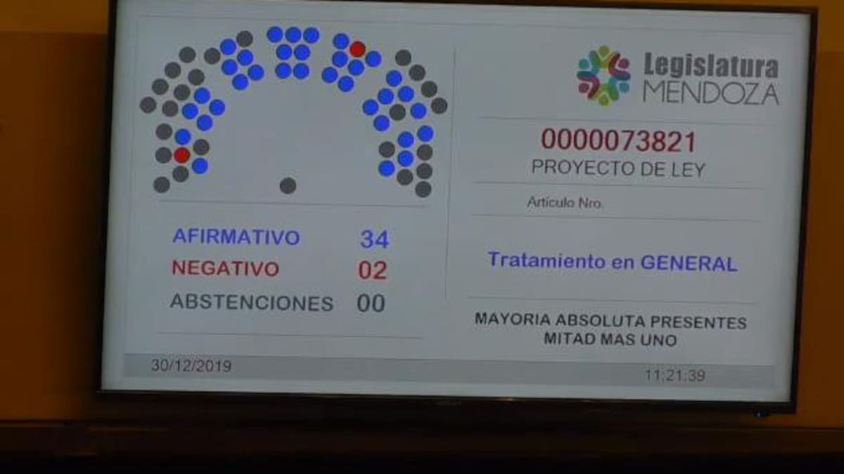 Legislatura de Mendoza derogó la polémica ley de minería que permitía usar sustancias químicas