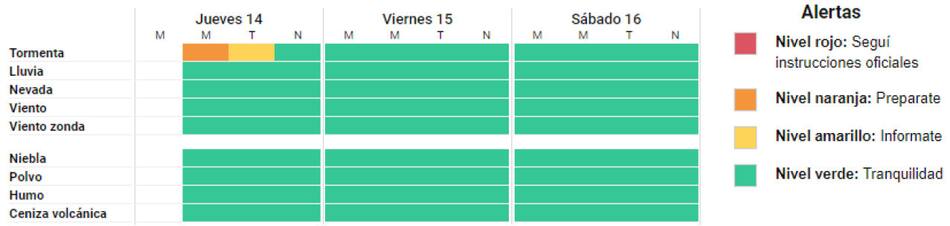 Alertas emitidas por el SMN para las próximas horas. Foto: SMN.