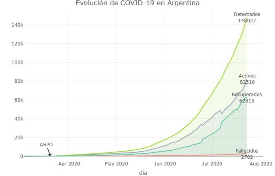 Coronavirus, Argentina, pandemia, 23-7-2020 - Twitter Soledad Retamar