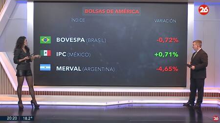 Bolsa de valores, miércoles 16 de abril de 2025. Foto: Canal 26.