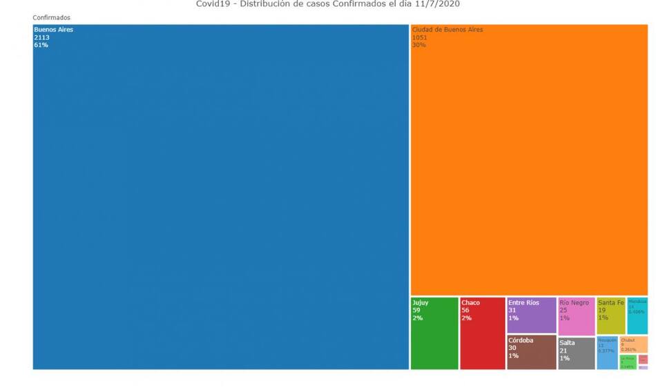 Coronavirus, Argentina, pandemia, 11-7-2020 - Twitter Soledad Retamar