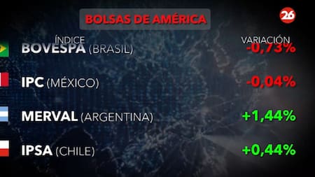 Bolsa de valores. Foto: Canal26