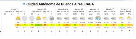 Pronóstico para la semana. Foto SMN