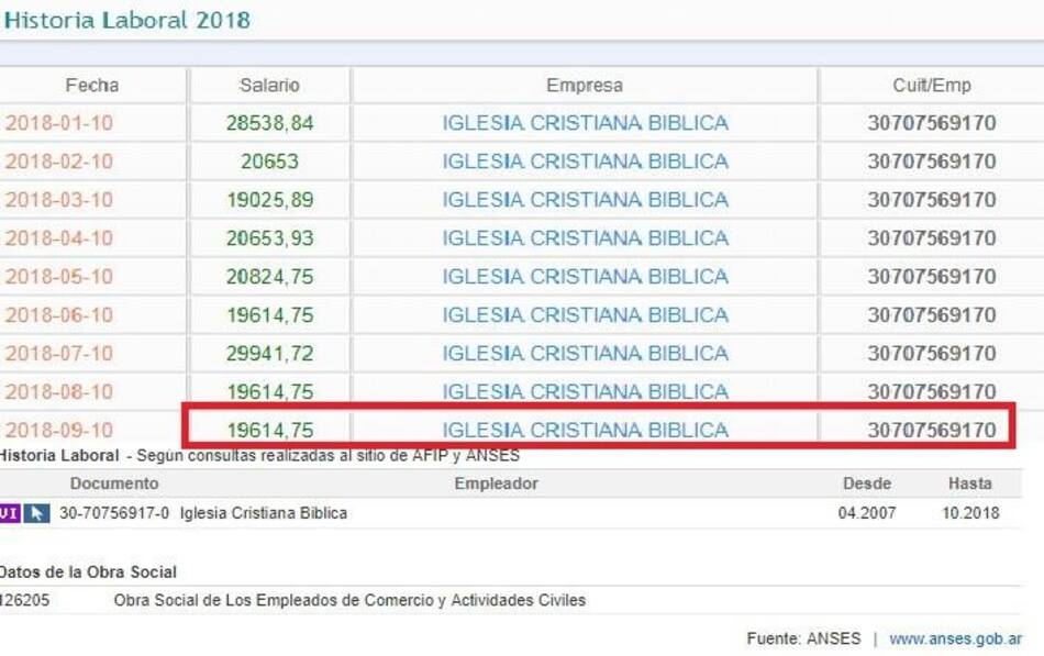 Investigación Junín - tramado de ilícitos