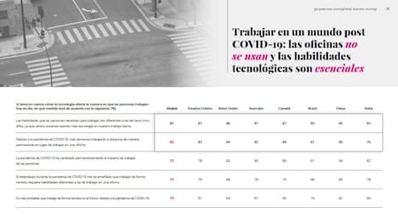 Habilidades necesarias para trabajar son diferentes a las requeridas hace cinco años, Pearson, Foto 3