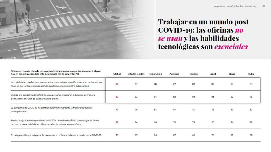 Habilidades necesarias para trabajar son diferentes a las requeridas hace cinco años, Pearson, Foto 3