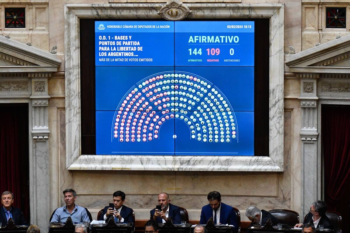 Diputados aprobó en general la Ley Ómnibus. Foto: Télam