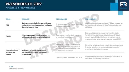 Presupuesto 2019 - Frente Renovador - Análisis y propuestas