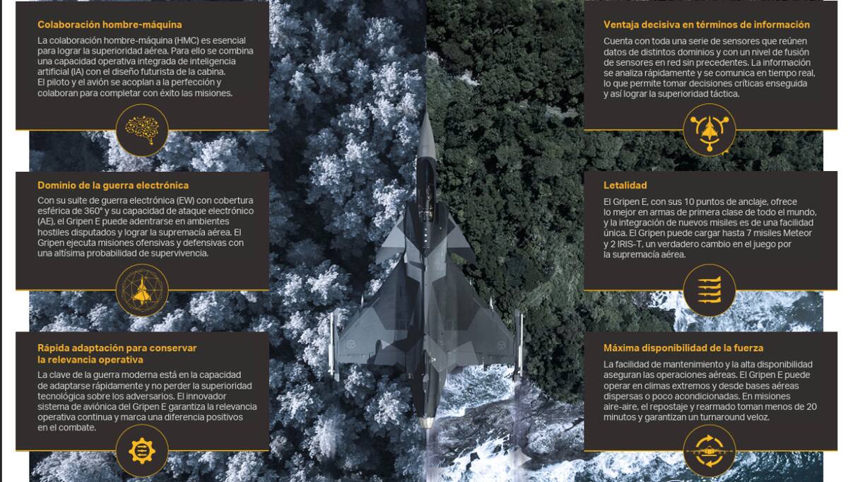 Avión caza Saab Gripen NG. Foto: Saab