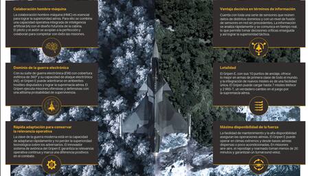 Avión caza Saab Gripen NG. Foto: Saab