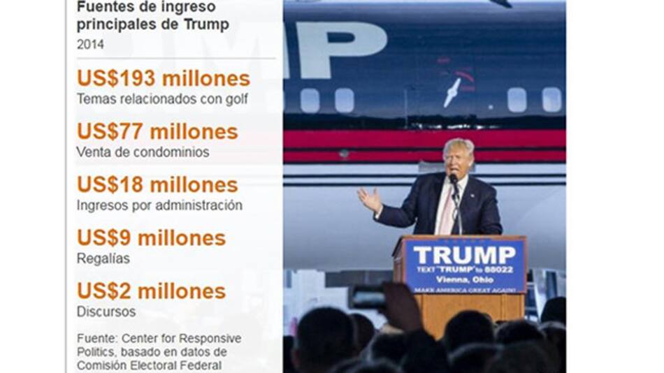 Números de Trump