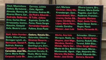 El Senado aprobó la Reforma Laboral