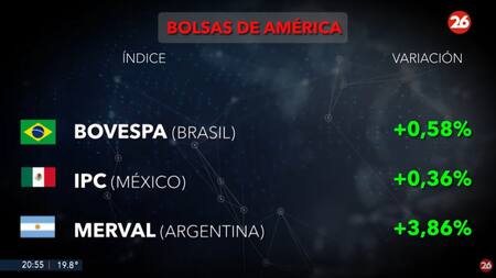 Bolsa de valores, martes 19 de noviembre de 2024. Foto: Canal 26.