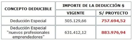 Alivio fiscal autónomos, NA