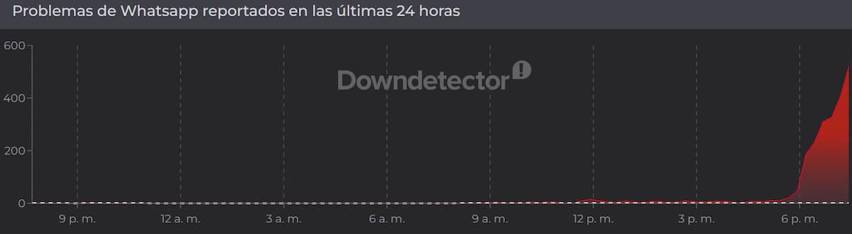 Usuarios reportaron fallas en WhatsApp.