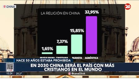 Catolicismo en China. Foto: Captura de pantalla Canal 26.