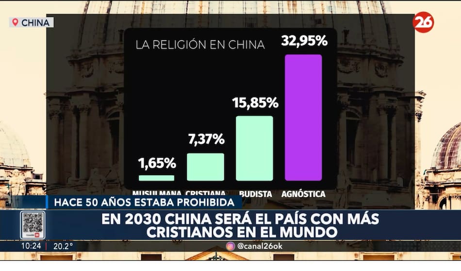 Catolicismo en China. Foto: Captura de pantalla Canal 26.