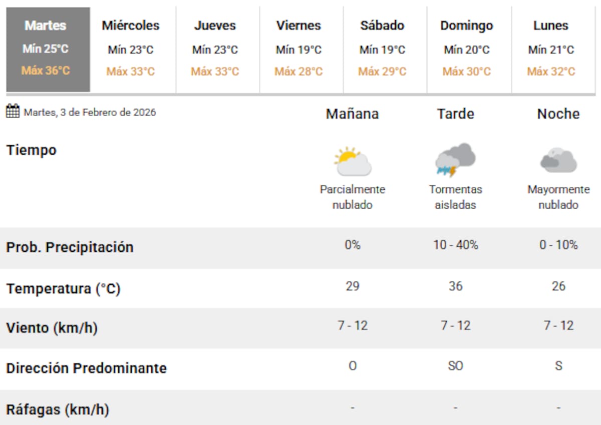Llegan nuevas lluvias a Buenos Aires.