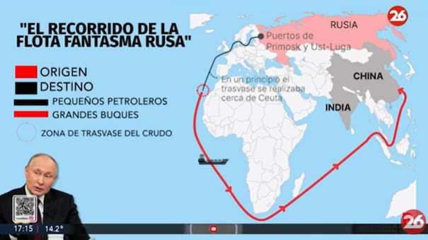 Jorge Castro en Canal 26: detalles de las nuevas sanciones de la Unión Europea contra la "flota fantasma rusa"