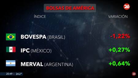 Bolsa de valores, jueves 28 de noviembre de 2024. Foto: Canal 26.