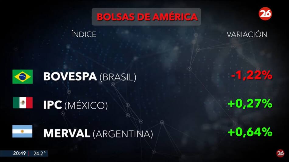 Bolsa de valores, jueves 28 de noviembre de 2024. Foto: Canal 26.