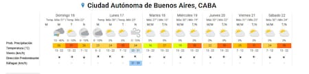 Pronóstico extendido de la semana. Foto: SMN.