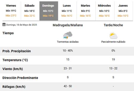 El domingo terminarían las lluvias en la Ciudad de Buenos Aires. Foto: SMN.