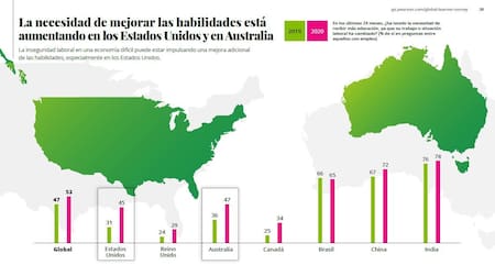 Habilidades necesarias para trabajar son diferentes a las requeridas hace cinco años, Pearson, Foto 2