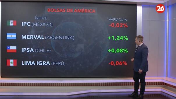 Bolsa de valores hoy: cómo cerraron los mercados de América, Europa y Asia este lunes 12 de agosto de 2024