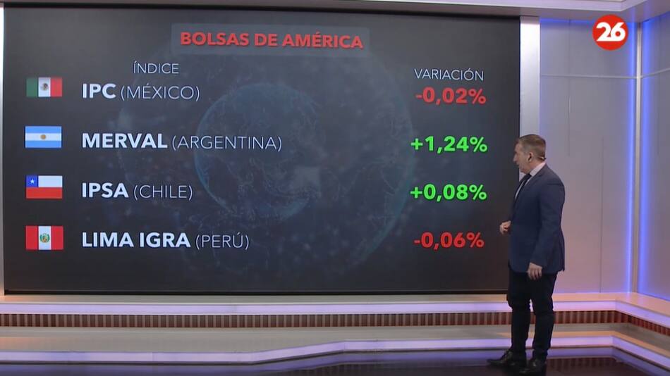 Bolsa de Valores. Foto: Canal 26